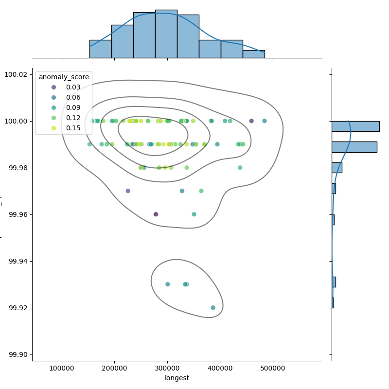 Pseudomonas juntendi_filt_longest_Completeness_Specific.png